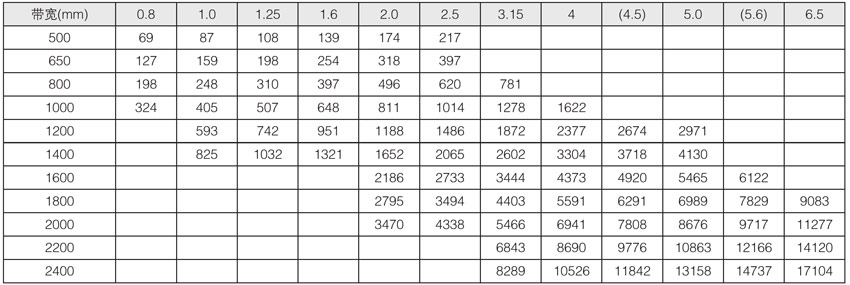 DTII�͡�DTII(A)�̶�ʽ��ʽݔ�͙C��Ҫ����