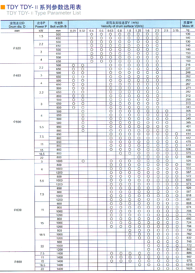 tdy tdy-iiϵ�Ѕ���(sh��)�x�ñ�